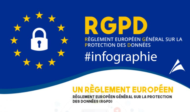 Infographie Rgpd R Glement Europ En G N Ral Sur La Protection Des