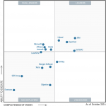 Alfresco désigné challengeur du Magic Quadrant for ECM 2016 Atol Open