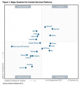 gartner quadrant